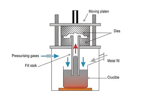 Infografika apie Flow Forming ir Low Pressure Casting technologijas ratlankių gamyboje