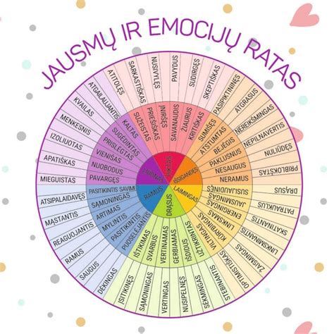 Emocijų ratas ar veidai, atspindintys agresiją, impulsyvumą ir stresą, susijusį su vairavimu