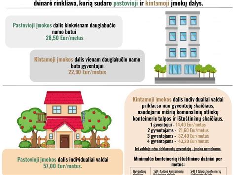 Infografika, paaiškinanti naująją kelių rinkliavos sistemą Nyderlanduose ir OBU įrenginių veikimą