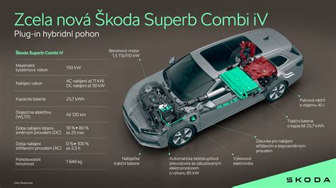 Skoda Superb saugumo sistemų infografika