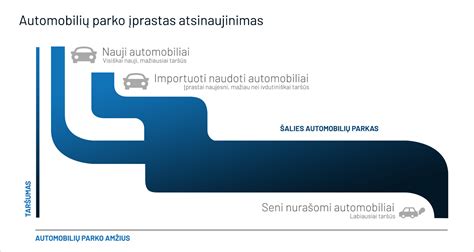 naudotų automobilių prekybos proceso schema