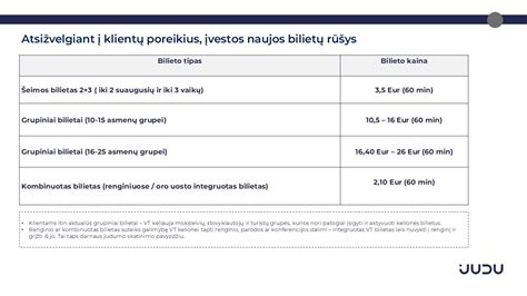 Infografika, lyginanti transporto kainas Balyje