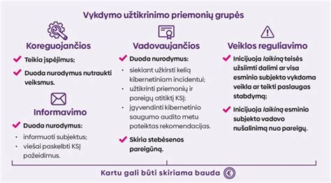 Schematinis vaizdas, iliustruojantis furgono perdarymo į auto namą etapus, su pabrėžtais saugumo ir inžineriniais patikrinimais