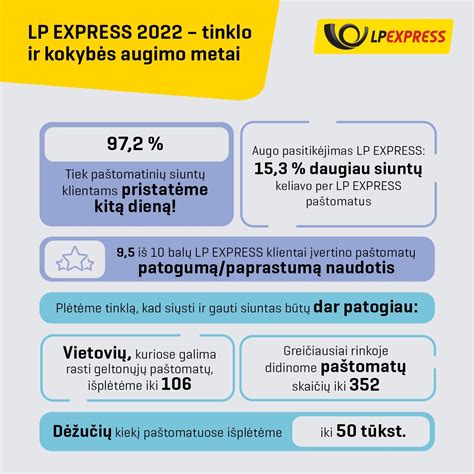 Express Pizza tinklo padalinių žemėlapis Lietuvoje