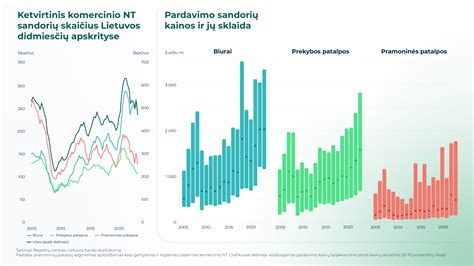 Lietuvos picerijų rinkos apžvalga