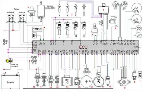 ECU veikimo principo schema (jutikliai, ECU, vykdomieji mechanizmai)