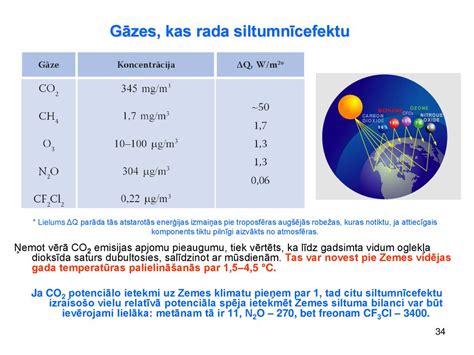 Infografika: CNG technologijos privalumai ir emisijų mažinimas