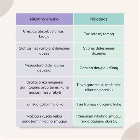 Schema: N1 ir M1 kategorijų skirtumai ir reikalavimai