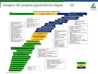 Infografika: Techninės ekspertizės eiga ir etapai