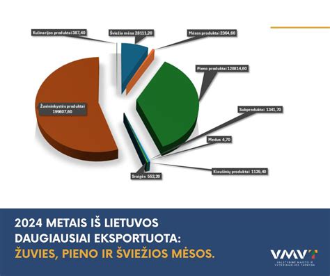 Infografika: institucijos, atsakingos už baudų administravimą ES