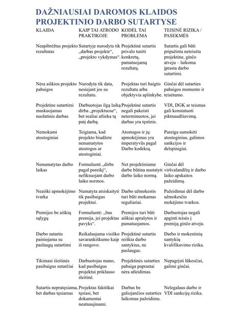Pavyzdys su celių jungimu nuosekliai ir lygiagrečiai, iliustruojantis įtampos ir talpos pokyčius