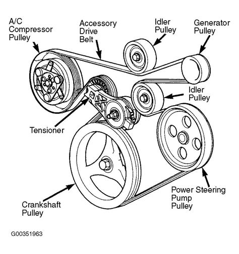 Diagram showing the accessory belt routing and automatic tensioner on a VW 1.9 TDI engine