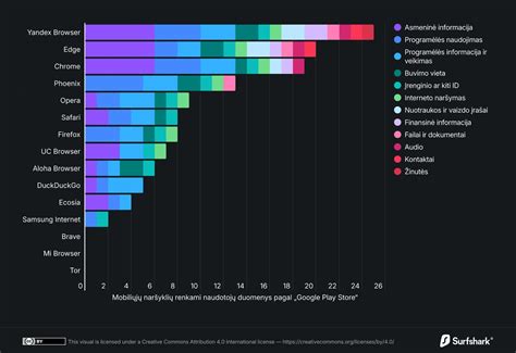 infografika: kaip slapukai ir „Pixel“ žymos renka duomenis apie vartotojų elgseną svetainėje