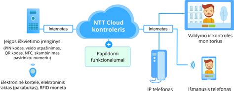 schema: kaip veikia NAP sertifikavimo sistema ir kodėl ji užtikrina ridos tikrumą