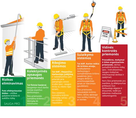 Infografikas: transporto priemonių kategorijų sudėtingumo hierarchija (nuo B1 iki CE)