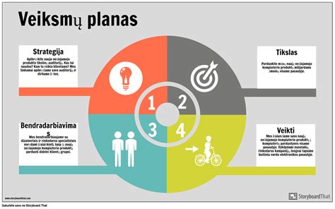 Schema: veiksmų planas organizacijoms siekiant užtikrinti BDAR atitiktį