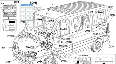 Fiat Ducato 3.0 Multijet variklio schema ir komponentai
