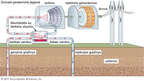 Sumažinta schema, iliustruojanti akumuliatoriaus garantijos laikotarpius