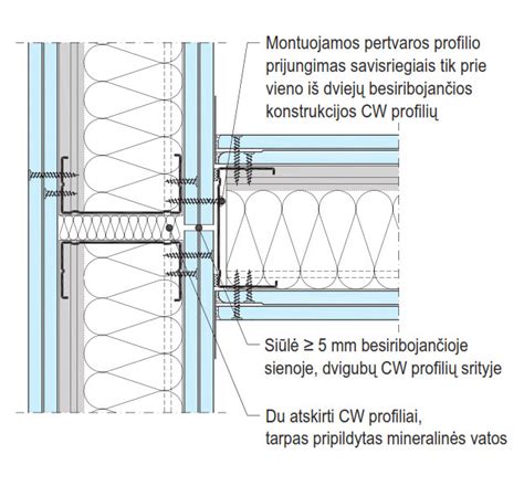 Izoterminio kėbulo konstrukcijos pjūvis su izoliacijos elementais