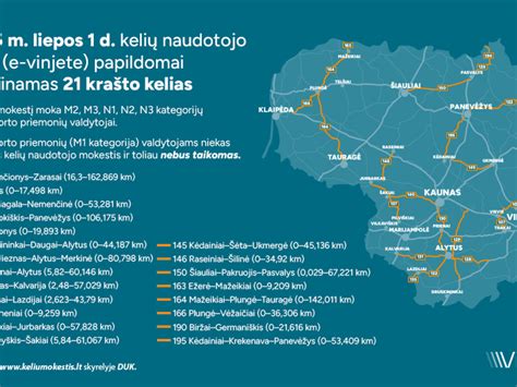Lietuvos kelių tinklo schema, išskirianti magistralinius ir krašto kelius