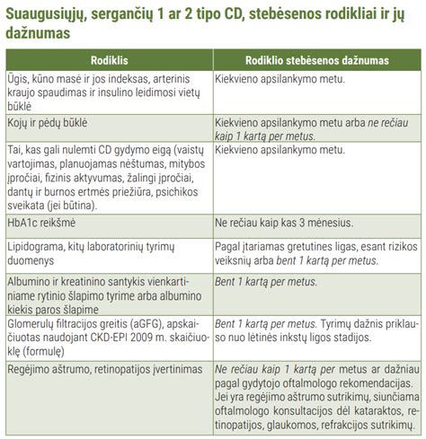 schema: veiklos nuomos ir lizingo palyginimas (išlaidos, priežiūra, nuosavybės teisė)