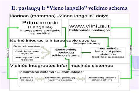 Infografika: Slapukų veikimo principas ir duomenų srautai