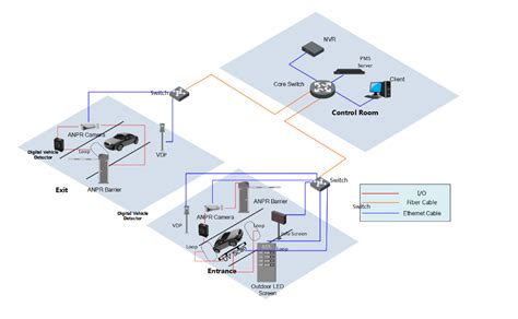 scheminė ANPR kameros veikimo schema