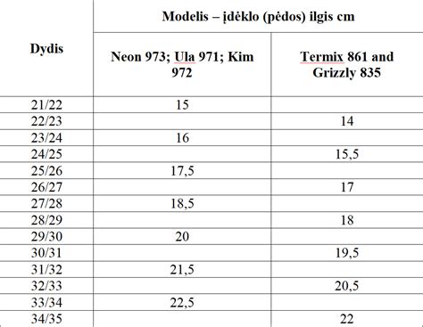 Lentelė: pagrindinių baudų dydžiai pagal teisės aktus.