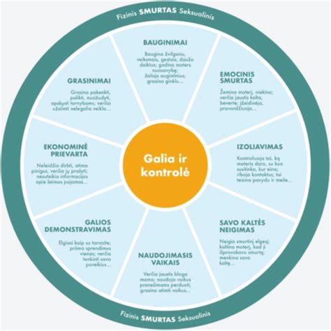 Infografika: K9K variklio galios ir taršos standartų evoliucija