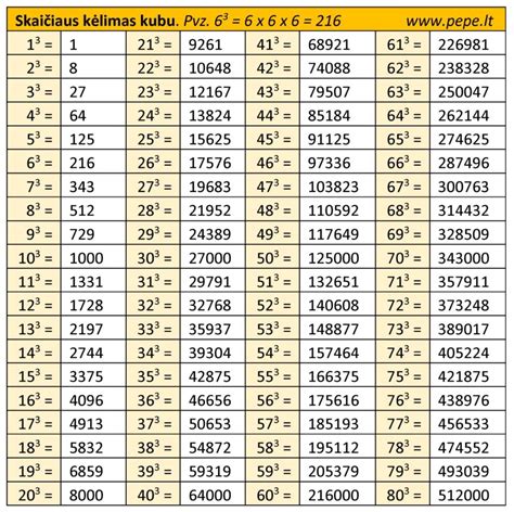Diagrama, iliustruojanti nominaliąją keliamąją galią ir strėlės ilgio santykį