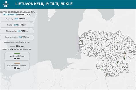 Infografika apie planuojamus kelių infrastruktūros projektus Lietuvoje 2026-2031 m.