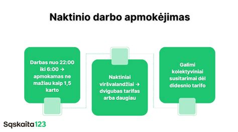 vizualizacija: infografika, rodanti dažniausias klaidas darbo pokalbiuose