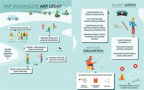 infografika: pavojai, kylantys dėl nusidėvėjusių padangų