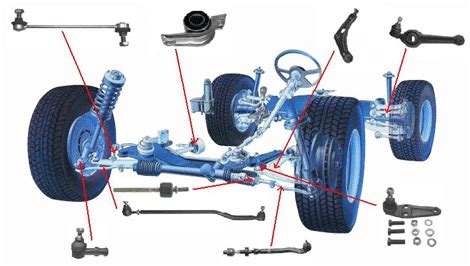 Stabilizatoriaus įvorės schema automobilio pakaboje
