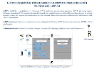 GPS palydovų ir imtuvo sąveikos schema