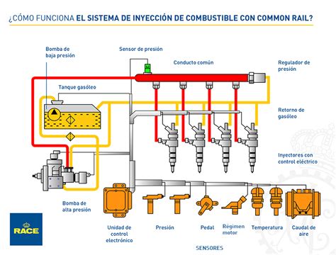 Common Rail purkštuko pjūvio schema su žymėjimais