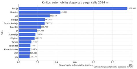 Infografika: Automobilių gamintojų rinkos vertės reitingas (2004 m.)