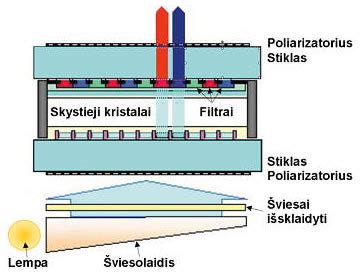 schema: LCD ekrano išdėstymas su rodmenų paaiškinimais