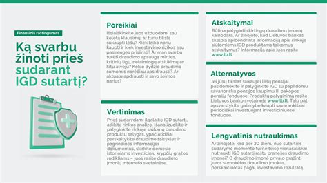 Infografika: žingsniai sudarant draudimo sutartį internetu