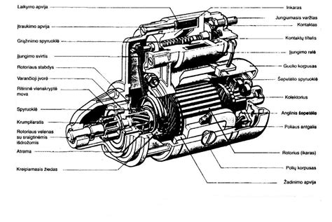 Automobilio starterio veikimo principo schema