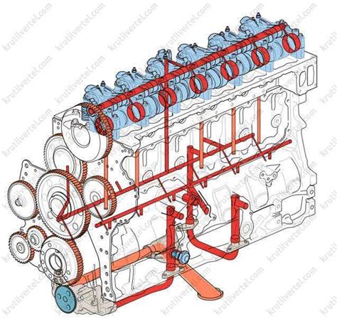 Volvo D5 variklio komponentų schema