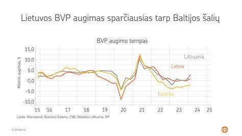 Grafikas, iliustruojantis šešėlinės ekonomikos mastą automobilių servisuose