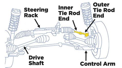 Vairo traukės ir antgalio schema (detailed diagram of a car's steering tie rod and tie rod end components)