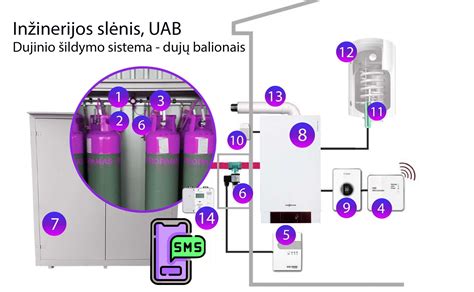 Infografika: sąvartyno kaupo uždengimo ir dujų surinkimo schema