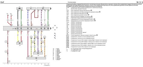 Schema: Golf IV ECU galimos montavimo vietos (po prietaisų skydeliu, variklio skyriuje, po keleivio sėdyne)