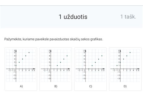 Grafikas, iliustruojantis peržiūrėtų egzaminų skaičių, palyginti su bendru egzaminų skaičiumi