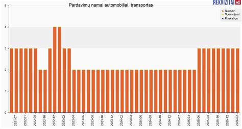 Infografika, rodanti SUV automobilių pardavimų augimo tendenciją Europoje per pastarąjį dešimtmetį