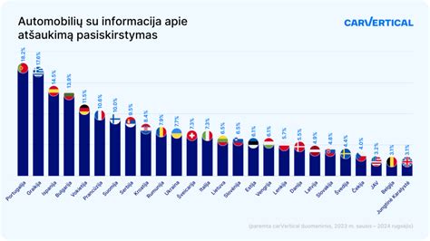 Pasaulinė automobilių gamintojų rinkos dalis ir pasiskirstymas
