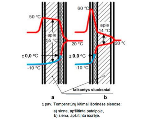 scheminis PDR metodo principas: įlenkimo tiesinimas iš vidaus specialiais įrankiais