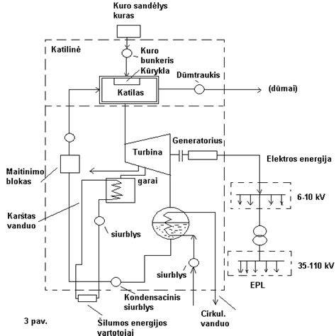 elektrinės vairo stiprintuvo sistemos schema su komponentais